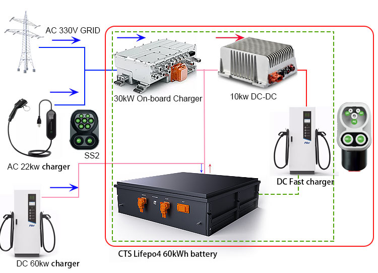 Water Cooled Lithium Ev Battery Pack 450v 150kwh 200kwh 320v 25kwh for Electric Car