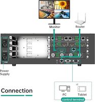 Carte de prévisualisation et d'écho MT-VIKI pour le contrôleur de mur vidéo à matrice modulaire MT-VIKI