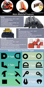 Tira de Sellado para Puerta de Coche y Ventana, Tira de Sellado de Goma Espuma EPDM, Tira de Sellado de Goma de Silicona PVC, Sellado de Goma de Silicona EPDM - Product Image 5