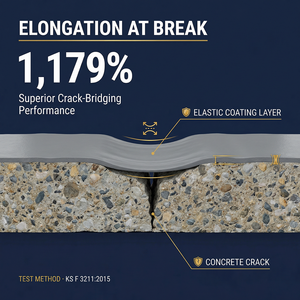 Hardened Scratch Resistant Abrasion Proof Exterior <b>Top</b> <b>Coat</b> High Toughness Protective Finish For Building Outer Wall Surface - Product Image 5