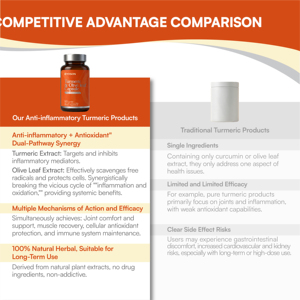 Suplemento Herbal Blanqueador Antioxidante OEM, Extracto de Cúrcuma para Piel Opaca Causada por el Estrés, la Falta de Sueño, Promueve la Salud Digestiva - Product Image 3