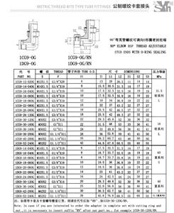 Extremos de perno ajustables de rosca macho BSP de alta calidad y duraderos Tipo de <span class=keywords><strong>mordida</strong></span> 90 Codo Unión hidráulica Conector de tubo Accesorio de tubería - Product Image 6