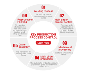 50 Ton Heavy Duty Industrial Magnet <b>Crane</b> Double Girder Hanging Electromagnetic <b>Crane</b> - Product Image 6