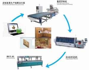 Làm tổ ATC trung tâm gia công <span class=keywords><strong>CNC</strong></span> với nội thất tủ <span class=keywords><strong>CNC</strong></span> khắc Router cho chế biến gỗ - Product Image 2