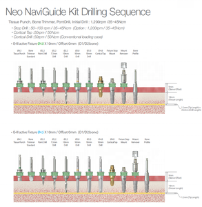 ชุดเครื่องมือผ่าตัดฝังรากฟันเทียมแบบใช้มือ <span class=keywords><strong>Neo</strong></span> <span class=keywords><strong>Biotech</strong></span> ราคาดีที่สุด ของแท้ ผลิตจากเหล็กและเรซิ่น ขายปลีกและขายส่ง - Product Image 3