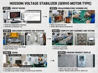 Stabilisateur mural HOSSONI, régulateur de tension, AVR, affichage multifonctionnel TSD-N3500VA à 12kVA, 40 ans d'expérience en usine