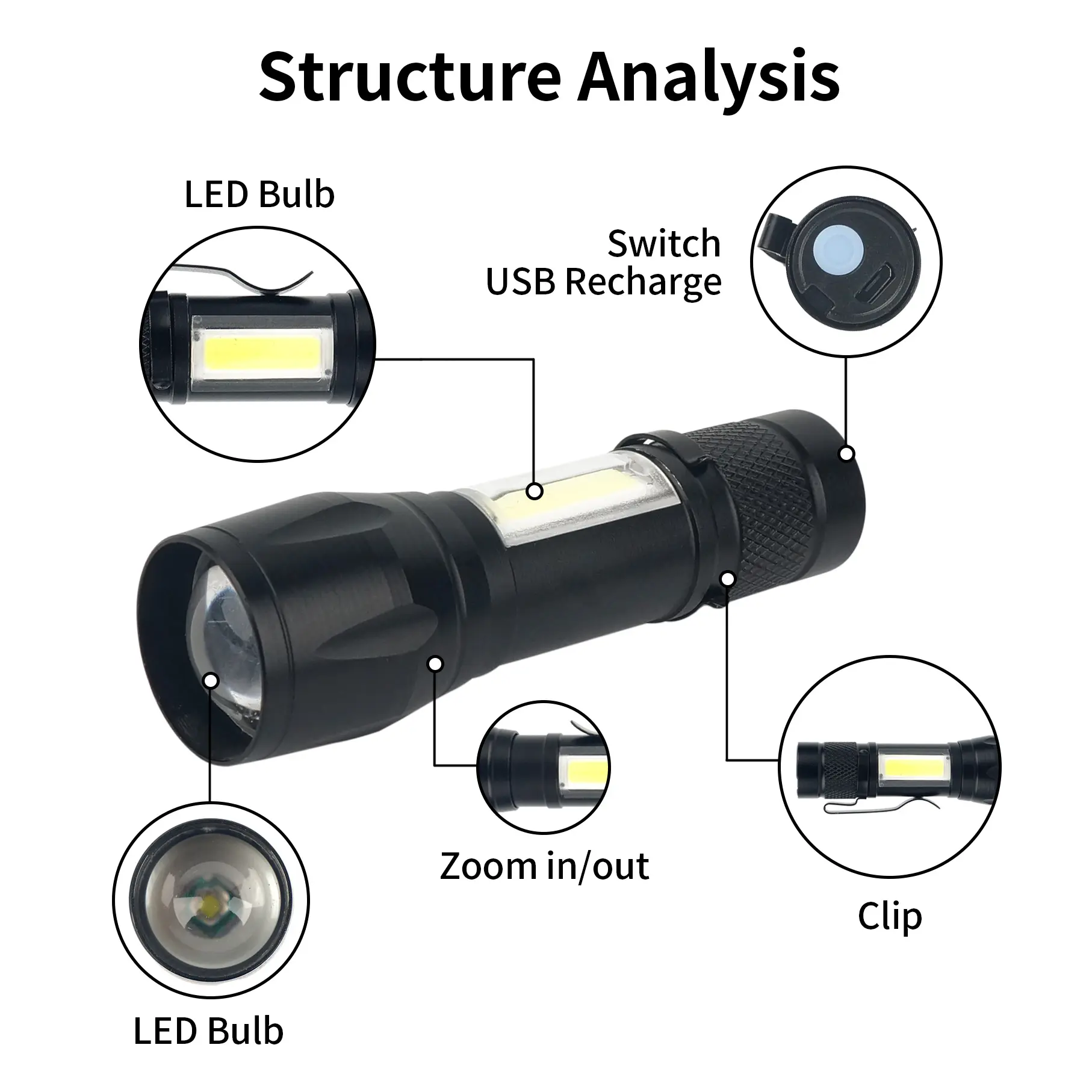 Linterna portátil de aluminio con batería de ion de litio COB, linterna táctica recargable con Clip Led para acampar