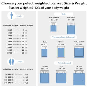 Couverture lestée rafraîchissante 100% coton, matériau en microfibre avec des billes <span class=keywords><strong>de</strong></span> <span class=keywords><strong>verre</strong></span>, couverture pour <span class=keywords><strong>une</strong></span> utilisation estivale à l'hôpital, à l'hôtel, en voyage - Product Image 6