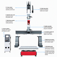 Machine de fraisage CNC multifonctionnelle à cinq axes avec table de travail mobile, adaptée au traitement du bois, des plastiques, du PVC et de l'acrylique