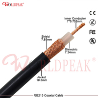 Cable Coaxial RF RG213 de 50 Ohmios y Baja Pérdida para Radioaficionados, HF, VHF, Antena de Vehículo Marino, Estación Base y Alimentador Exterior