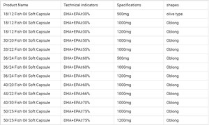 Высококачественные капсулы с рыбьим жиром Омега-3, 1000 мг ЭПК, 600 мг ДГК, для здоровья сердца, мозга и суставов, сертифицировано IFOS - Product Image 4