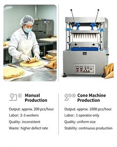 Machine automatique électrique de fabrication de cornets de qualité alimentaire, machine à cornets de crème glacée à haut rendement, 220V, neuve - Product Image 5
