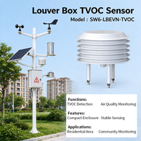 SW6LBEVNTVOC WMO Radiation Shield Louver Box TVOC Sensor RS485 Modbus RTU Transmitter untuk Pemantauan Komunitas Perumahan