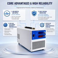 Alimentation industrielle à découpage réglable haute tension 0-750V 0-2A DC/AC 1500W pour test de batterie 300V 400V 500V 1A 1.5A OEM