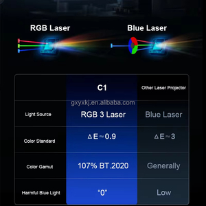 <span class=keywords><strong>Meilleur</strong></span> prix 240Hz taux de rafraîchissement Hisense Vidda C1 Home cinéma RGB Laser 2K <span class=keywords><strong>projecteur</strong></span> 3840x2160 vidéo 3D <span class=keywords><strong>projecteur</strong></span> Android 9 intégré - Product Image 6