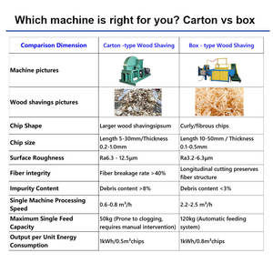 Machine portative de copeaux de bois compressés de balles de 25kg pour la literie de cheval avec le composant essentiel de noyau de moteur - Product Image 4