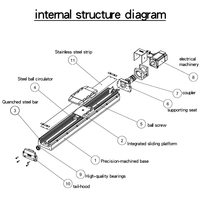 Module linéaire robotisé à axe unique AMT MTH5 entièrement fermé avec vis à billes intégrée, usinage CNC en aluminium, fabricant d'origine