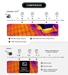 Shutterloze 640x512 digitale zoom 1.0X-8.0X 19mm NETD ≤ 40mK drone thermische <span class=keywords><strong>camera</strong></span> voor nachtzichtbeelden Contrastech - Product Image 6