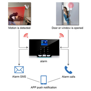 스마트 라이프 앱 제어 <span class=keywords><strong>RFID</strong></span> 도난 방지 스마트 침입자 무선 주택 보안 투야 도난 경보기 와이파이 4G GSM 홈 알람 시스템 키트 - Product Image 4