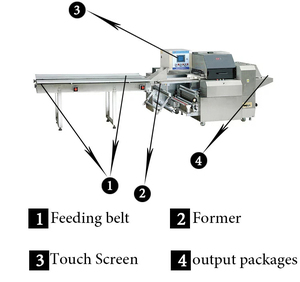 Automatic Tray Potato Fruit and Vegetable Packing Machine Sealing Machines Vegetable Plastic Bags Machine - Product Image 2