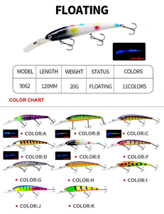 Esca Artificiale Galleggiante <span class=keywords><strong>per</strong></span> la Pesca al Minnow 120mm/20g con Piastra Lunga <span class=keywords><strong>per</strong></span> Lanci Lunghi, Ideale <span class=keywords><strong>per</strong></span> la Pesca al Branzino - Product Image 3