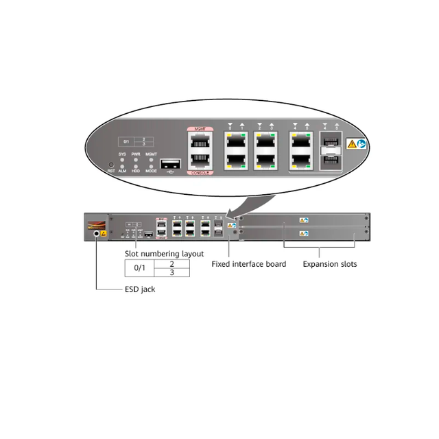 New HW USG6306, USG6308, USG6330, USG6350, USG6360 02352CBG USG6000 Series AI Firewalls
