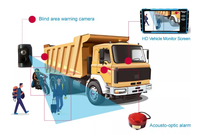 Richmor Mobile DVR 8 canaux ADAS DSM BSD Vue panoramique à 360° 4G WIFI GPS MDVR Produit de surveillance pour bus camion autocar remorque