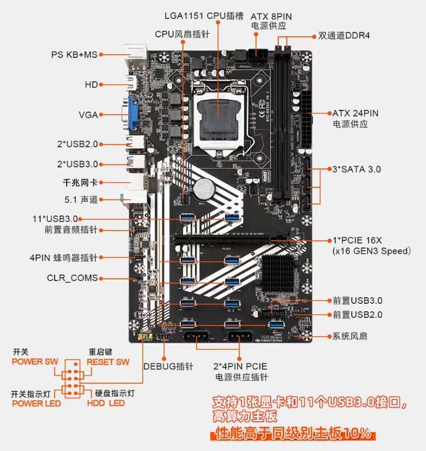 Upgraded B250C Motherboard 12 USB 3.0 to PCIe X16 PCI-E 16X Graphics Card LGA 1151 DDR4 SATA