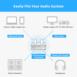 Amplificador de Tubos de Vacío Fosi Audio Blue, Amplificador de Potencia Estéreo AptX HD de 50W TPA3116D2, Amplificador de Auriculares Portátil para Altavoces Domésticos - Product Image 5