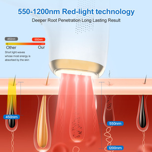 2026 Más Vendido Marca Privada Dispositivo <span class=keywords><strong>de</strong></span> Depilación Rápida con Enfriamiento por Hielo para Uso Doméstico para Mujeres - Product Image 5