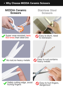 مقص طعام من MIDDIA مقص للعشب مقص 2.5 بوصة مقص خضروات مطبخ - Product Image 4