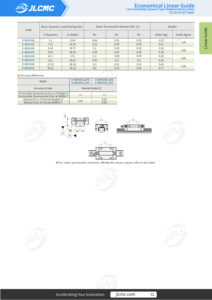 JLCMC Wirtschaftliche Präzisions-Linearführungsschiene Mini Standardgröße 7mm 9mm 12mm 15mm für CNC-Maschinen - Product Image 5