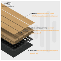 Panneau acoustique en bois rainuré MJ MASTER ACOUSTIC, absorption acoustique, imperméable, panneau mural décoratif, hôtel, appartement, design 3D