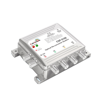 Re-Convertidor Óptico Quattro Receptor Óptico con el LNB Óptico, 2. 2.