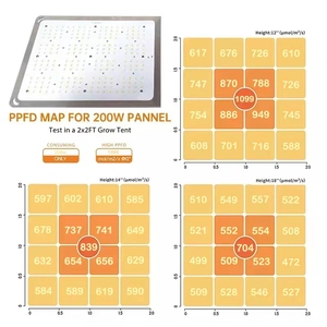 Panel de crecimiento cuántico de espectro completo 100W 200W 300W 400W 600W UV IR 3 canales regulable Led crece la luz para invernadero planta médica - Product Image 3