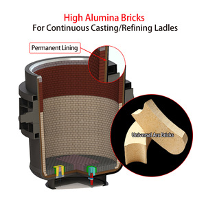 Ladrillos Refractarios de Arcilla de Fuego KERUI SK36 SK38 en Arco de Alta Alúmina para Hornos Industriales de Alta Temperatura - Product Image 2