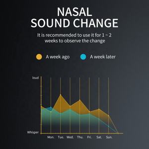 OEM ODM perangkat <span class=keywords><strong>anti</strong></span>-dengkur pulsa elektrik untuk mencegah solusi mendengkur untuk alat bantu tidur perangkat <span class=keywords><strong>anti</strong></span>-dengkuran - Product Image 5