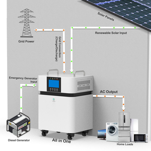 แบตเตอรี่สำรองพลังงานบ้าน All in One Design 8kWh LiFePO4 พร้อมปลั๊กจ่ายไฟ 5kw และ 220V AC แบบเสียบใช้งานได้ทันที - Product Image 4