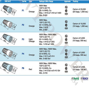 Connecteurs de câblage à visser de sécurité <span class=keywords><strong>HeavyPower</strong></span> avec contacts en cuivre et boîtier en nylon, 25A 300V - Product Image 4