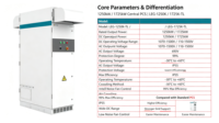 Système de conversion d'énergie centralisé PCS 1250 kW 1725 kW, applicabilité universelle, convertisseur de stockage d'énergie hors réseau et micro-réseau