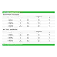 Boîte de distribution de la série YUANKY HWDB494R IP65 415VAC 50/60hz