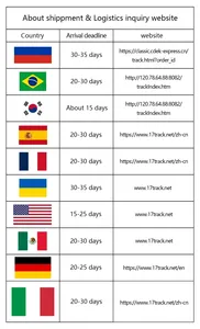 Neue Enterprise NVME PCIE 4.0 MZQL2960HCJR 6500 mt/s SSD PM9A3 960G U.2 Interne U.2 für Desktop-und Server nutzung - Product Image 3