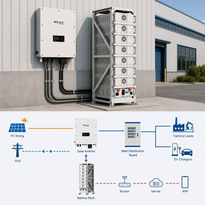 Système d'énergie solaire commercial et industriel <span class=keywords><strong>SolaX</strong></span> 50KW 60KW, ensemble complet avec panneau de batterie LiFePO4 de 38,4 kWh à 215 kWh - Product Image 6