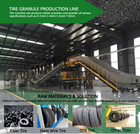 Ligne de production complète de recyclage de pneus, machine de destruction de pneus, machine de recyclage de produits en caoutchouc