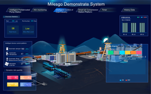 Sunfull HMI2004-A55(RK3568) prend en charge BACnet Modbus, surveillance à distance par MQTT, installation sur rail DIN pour l'automatisation industrielle BA - Product Image 5