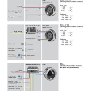 Ventilador Axial de Refrigeración para Gabinete de Alto Voltaje W2E300-CP02-30 230V CA 300mm 2205CFM 350W 3000RPM con Rodamiento de Bolas IP44 - Product Image 4