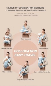 Carrier Bayi 4 in 1, dari Bayi Baru Lahir hingga Balita, Gendongan Depan dan Belakang, Bahan Kain Lembut, Ergonomis, Mudah Disesuaikan - Product Image 2