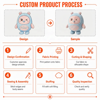 Fabricant OEM, mascotte personnalisée, jouet en peluche super doux en polyester, animal en peluche rembourré en coton PP, certifié CE, cadeau promotionnel en gros