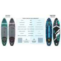 Planche de paddle gonflable large Skatinger Majestic Voyage 11'6"x35"x6" pour la famille
