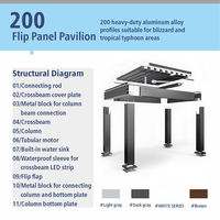 Pérgola Retráctil Motorizada Europea con Sensor de Lluvia y Presión, Estructura de Aluminio con Recubrimiento en Polvo